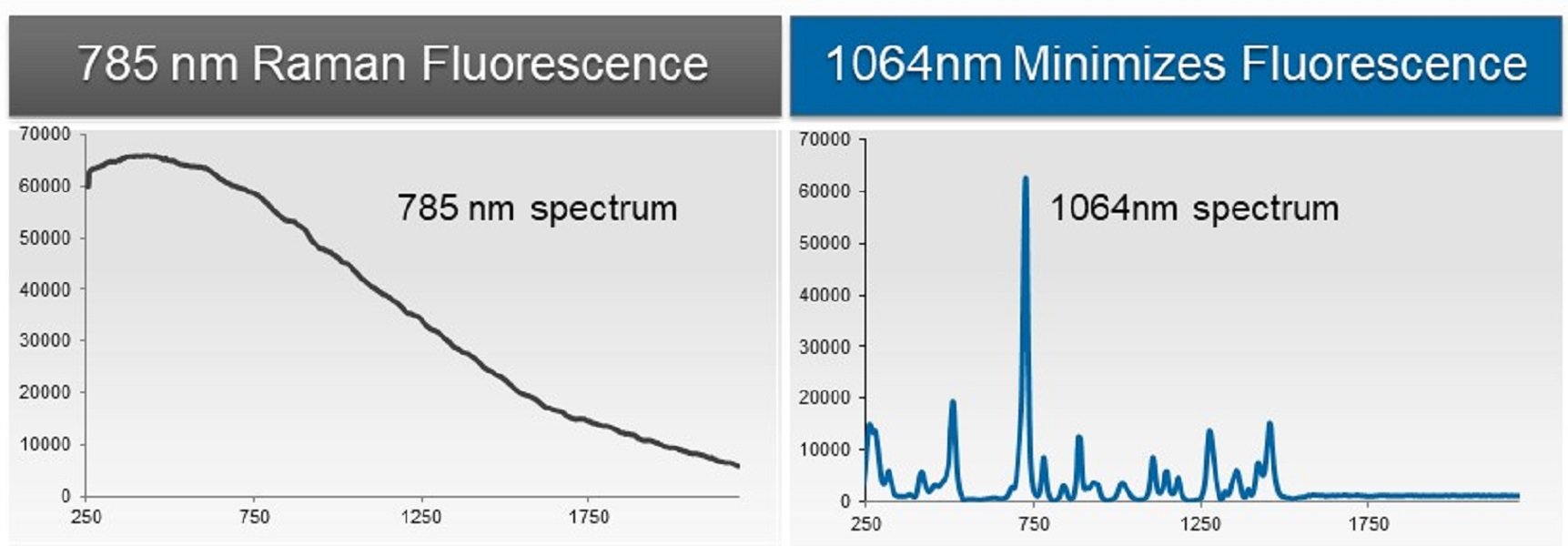 785 vs 1064 Spectrum Comp