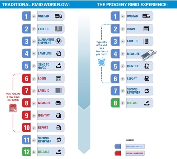 Pharma Mfg Process Infographic