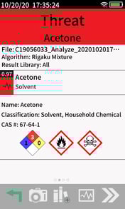 acetone_threat