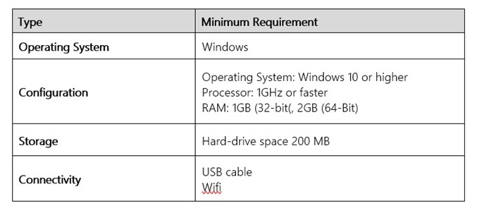 CommandSuite Table IT Requirements